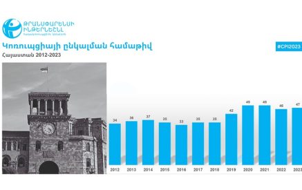 Փաշինյան․ «2018 մայիսից ի վեր հակակոռուպցիոն քաղաքականությունում կառավարության քաղաքական կամքը ոչ մի միլիմետր չի նվազել, հակառակը՝ ավելացել է»