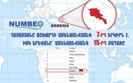 Հայաստանն աշխարհի ամենաանվտանգ 7-րդ երկիրն է, Երևանը՝ ամենաանվտանգ 15-րդ քաղաքը․ NUMBEO