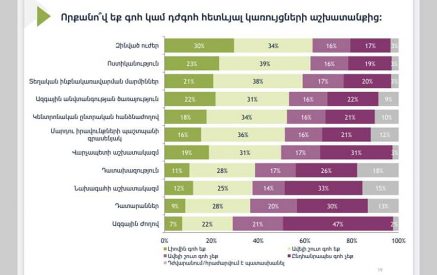 Խորհրդարանական երկրում ԱԺ-ի այսպիսի ընկալումը, կարծում եմ, մտահոգիչ է. Թունյան