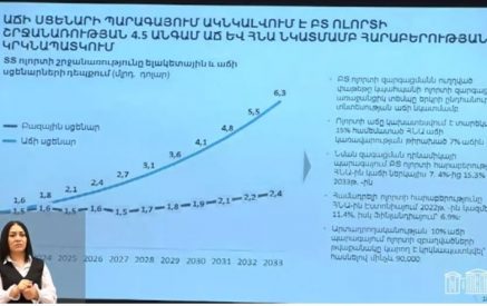 Մրցակից երկրներում ՏՏ ոլորտի ընկերությունների համար աշխատանքային միջավայրն ավելի բարենպաստ է, քան ՀՀ-ում․ԱԺ-ում քննարկում են ՏՏ ոլորտը կարգավորող նոր օրենսդրական փաթեթը