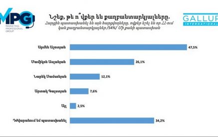 «Հարցվածների 47,5 տոկոսը Արմեն Աշոտյանին համարում է քաղբանտարկյալ»․ Արամ Նավասարդյան