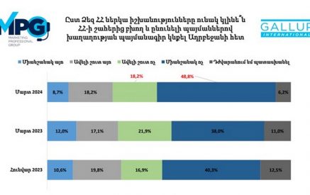 «Հարցման մասնակիցների մոտ 67 տոկոսը նշում է, որ այս իշխանությունն ունակ չի լինի ՀՀ-ի համար ՀՀ-ի շահերից բխող պայմանագիր կնքել Ադրբեջանի հետ»․ Արամ Նավասարդյան