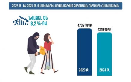 «Գողության դեպքերը նվազել են 8,2 տոկոսով»