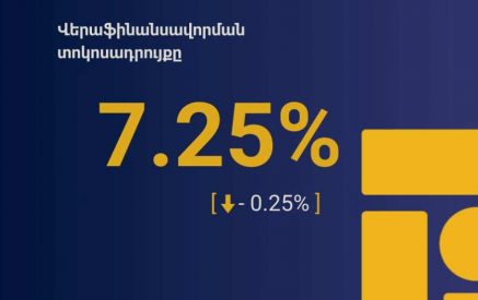 ԿԲ-ն տոկոսադրույքների մասով պետք է որոշակի անվտանգության բարձիկ ստեղծի, այլ ոչ թե կտրուկ բարձրացնի վերաֆինանսավորման տոկոսադրույքները. «Փաստ»