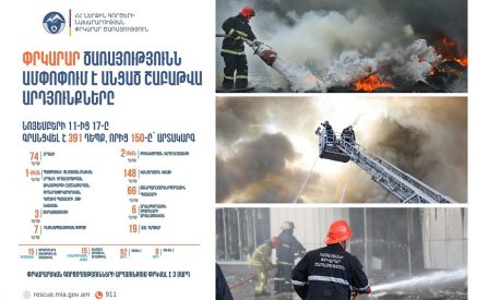 Նախորդ շաբաթվա ընթացքում տուժել է 92, զոհվել՝ 8 մարդ. Փրկարար ծառայությունն ամփոփում է անցած շաբաթը