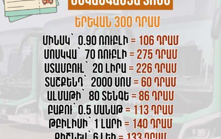 Երևանը կդառնա ամենաթանկ տրանսպորտային ծառայություն մատուցող մայրաքաղաքը թե՛ տարածաշրջանում, թե՛ ԱՊՀ երկրների շարքում. «ՀայաՔվե»