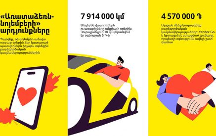 Ավարտվեց Yandex Armenia-ի նախաձեռնած «Առատաձեռն նոյեմբեր» բարեգործական ակցիան