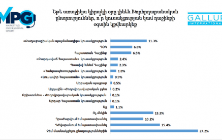ԴՕԿ-ը կրճատեց նիկոլական ընտրազանգվածը