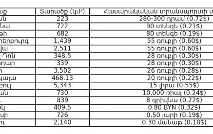 Տարածաշրջանի ամենափոքր մայրաքաղաքը ամենաթանկ տրանսպորտով. Սամվել Հակոբյան