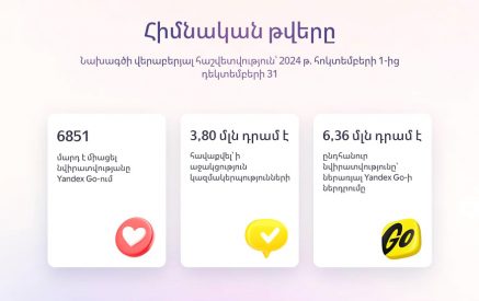 Yandex Armenia-ն ամփոփում է «Օգնենք միասին» բարեգործական արշավի առաջին վեց ամիսները