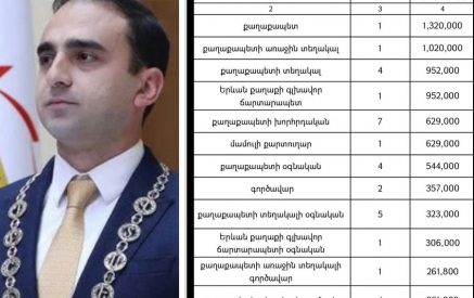 Տիգրան Ավինյանի գործավարը ստանում է 357 000 դրամ, ավելին՝ քան բուհի պրոֆեսորը