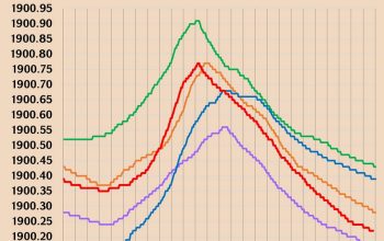 Սևանա լճի մակարդակը 2025 թվականի դեկտեմբերի 22-28-ն ընկած ժամանակահատվածում իջել է 1 սմ-ով
