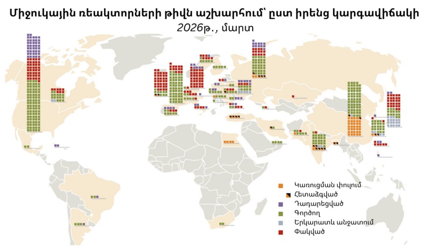2010 թվականից ի վեր շահագործված ատոմային ռեակտորներ. որքան ժամանակում են դրանք կառուցվել. ԻՔՄ