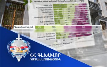 Դատախազության աշխատանքից գոհունակության ցուցանիշն աճել է 6%-ով