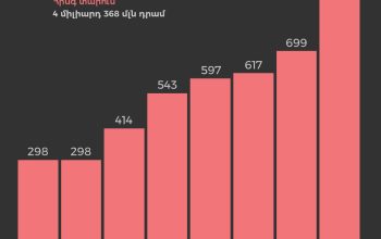 Ինչո՞ւ են մարզպետներն ու նրանց տեղակալները թաքցնում իրենց պարգևավճարները. «Հետք»