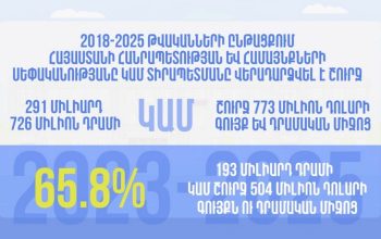 Պետության սեփականությանը վերադարձված շուրջ 773 միլիոն դոլարի գույք, դրամական միջոց. դատախազություն
