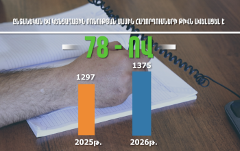Ընտանեկան և կենցաղային բռնության մասին ՆԳՆ ոստիկանություն ստացված հաղորդումները 78-ով ավելացել են