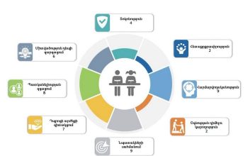 Եթե չկա գիտակցում, որ ձևավորած համակարգը չի աշխատում, ինչո՞ւ պետք է փոխեն. Արտակ Քյուրումյան