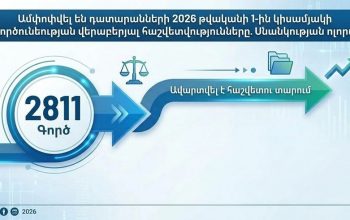 Ամփոփվել են դատարանների 2026 թվականի 1-ին կիսամյակի գործունեության վերաբերյալ հաշվետվությունները. Սնանկության ոլորտ